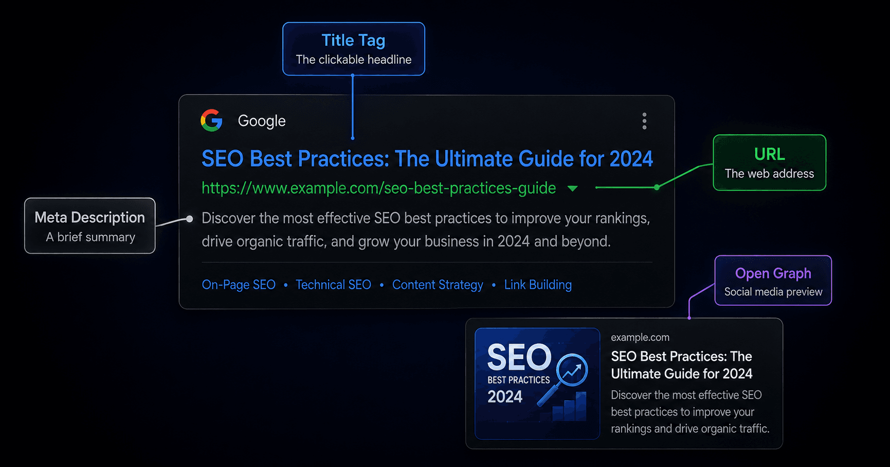 What Are Meta Tags? How to Analyze Any Website's Meta Tags Free in 2026